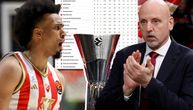 Ovako izgleda tabela Evrolige posle 30. kola: Zvezda ispala iz Top 6