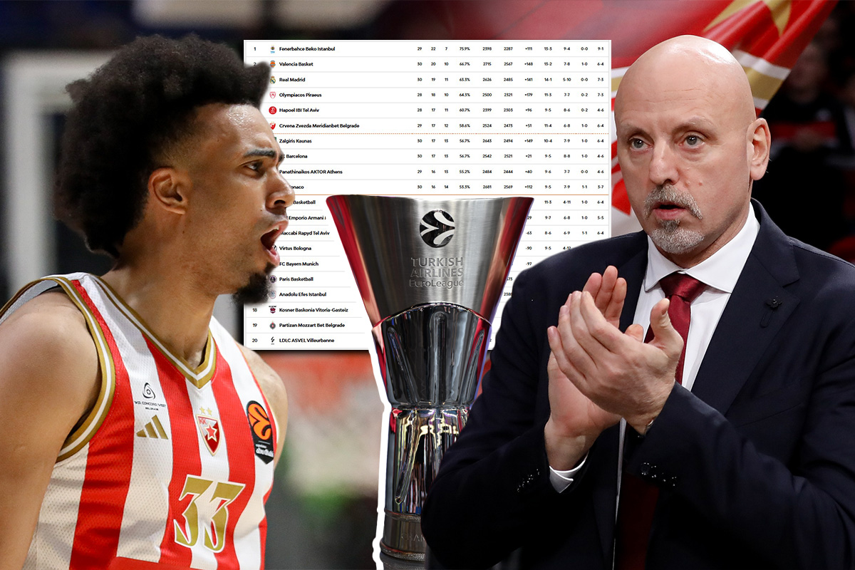 Šta čeka Zvezdu na putu do Top 10 Evrolige: Paklena gostovanja, derbi sa Partizanom i bivši šampion evrope