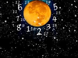 Numerologija, Mesec
