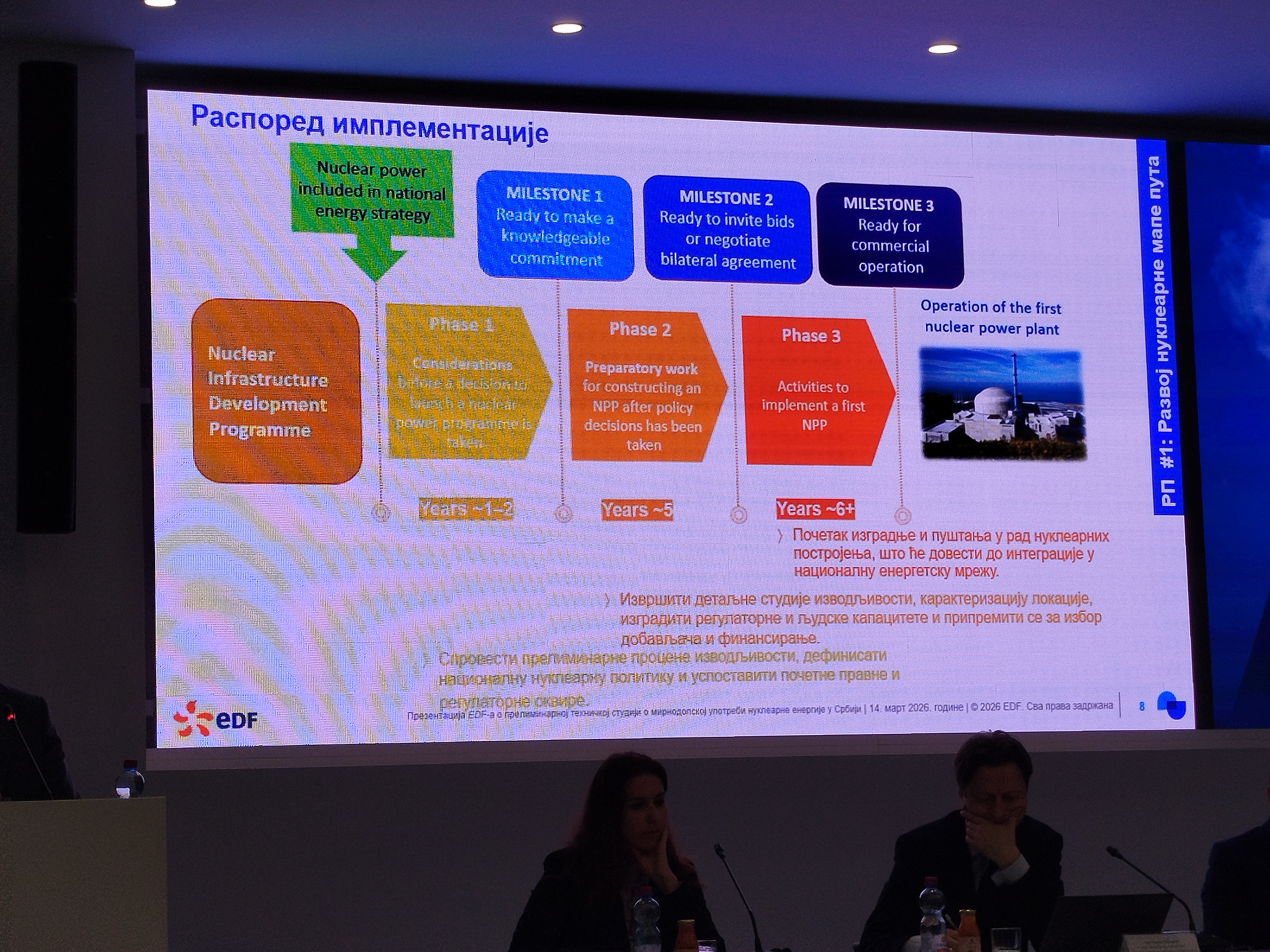 Srbija na pragu nuklearne revolucije: Šta nas čeka do 2040. godine?