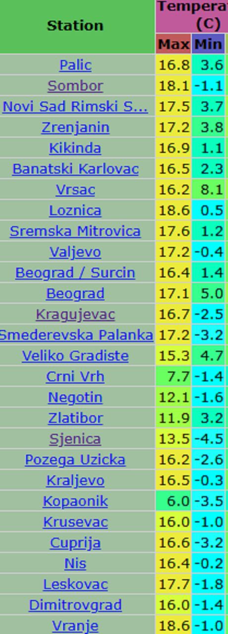 Danađnje minimalne jutarnje temperature vazduha i jučerašnje maksimalne