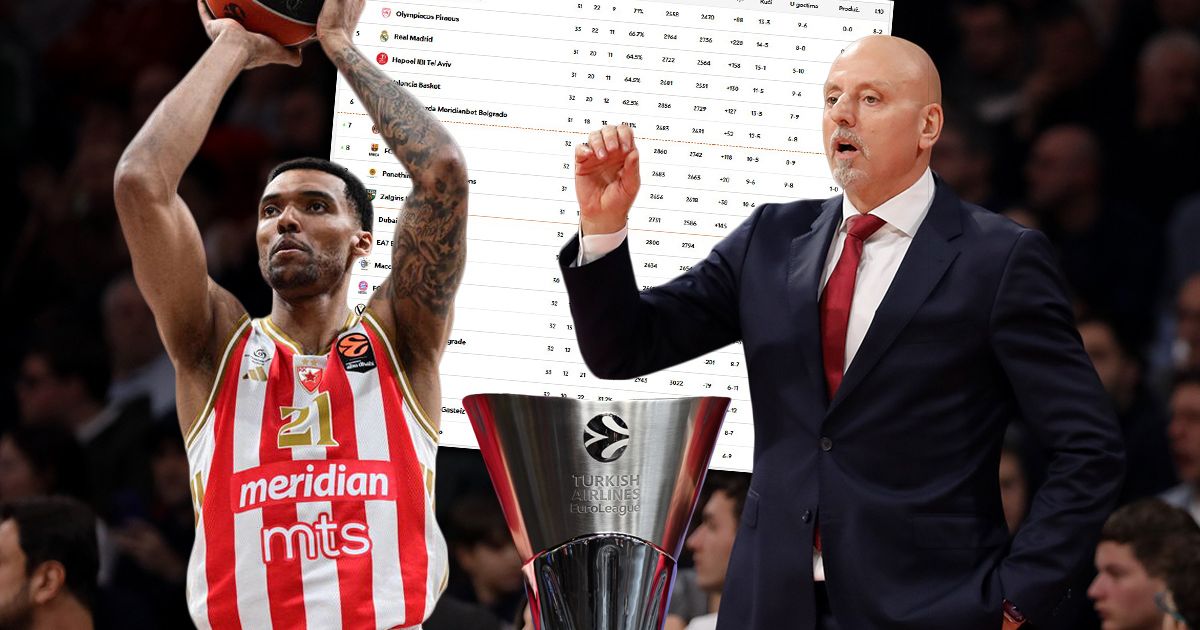 Ovako izgleda tabela Evrolige pred Zvezdin meč u 37. kolu: Crveno-beli mogu već do plejina, ako se ovo dogodi!