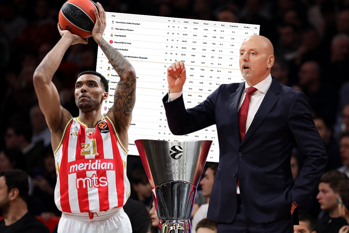 Tabela Evrolige posle 32. kola: Zvezda ispustila šansu da se odlepi i napadne Top 4, sledi drama do kraja
