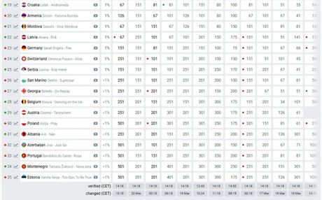 Prognoze kladionica za bend Lavinu na Evroviziji