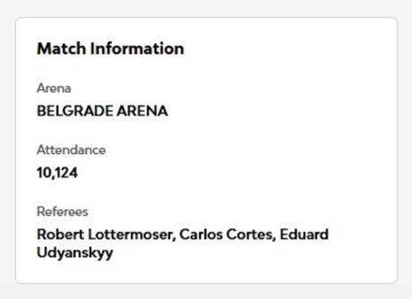 KK Partizan - KK Asvel, poseta