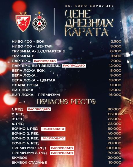 KK Crvena zvezda