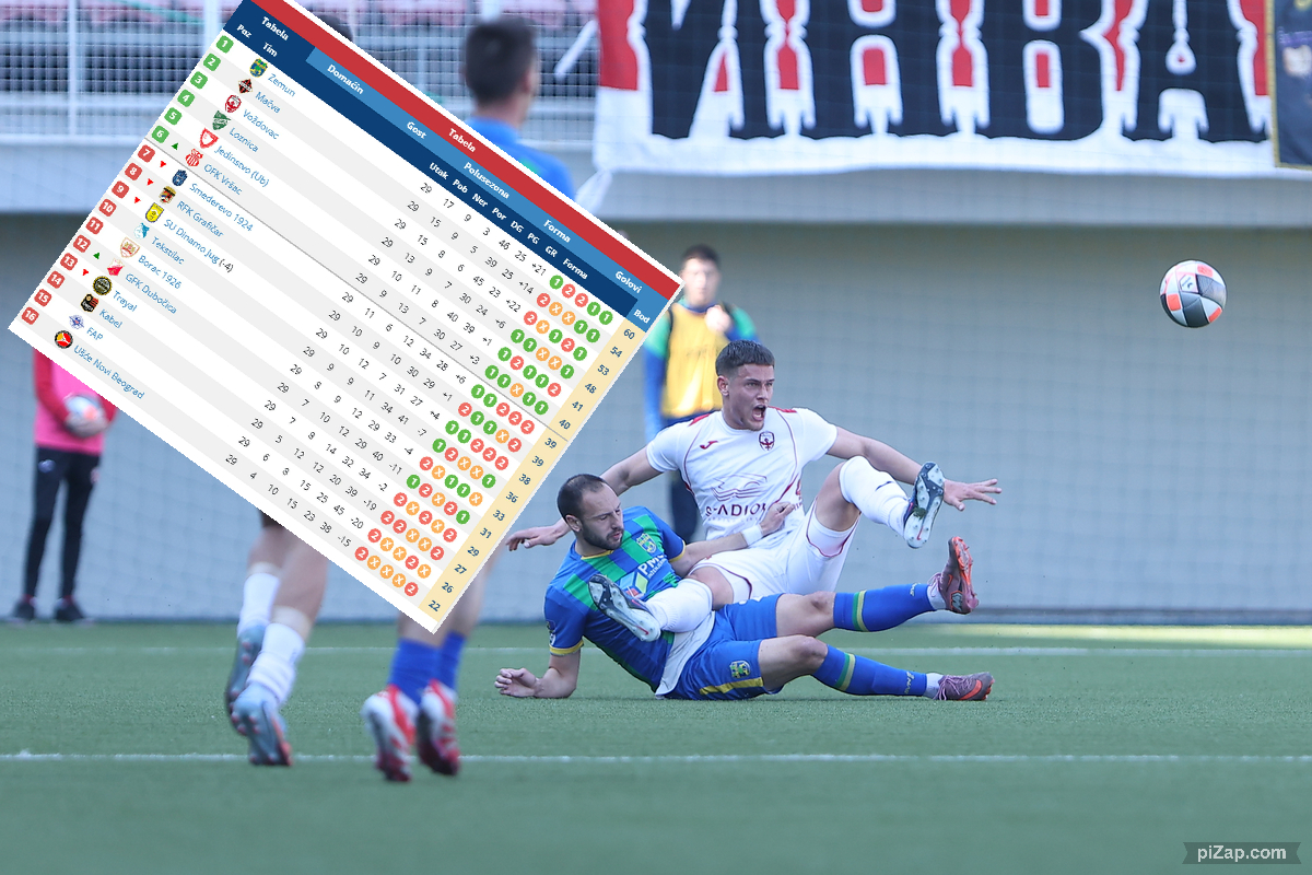 Da li znate da se u Srbiji igra najzanimljivija liga na svetu? Sve se zahuktava, 12 ekipa se plaši ispadanja!