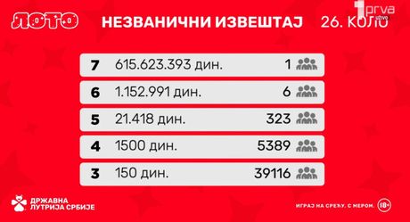Loto, sedmica, izveštaj
