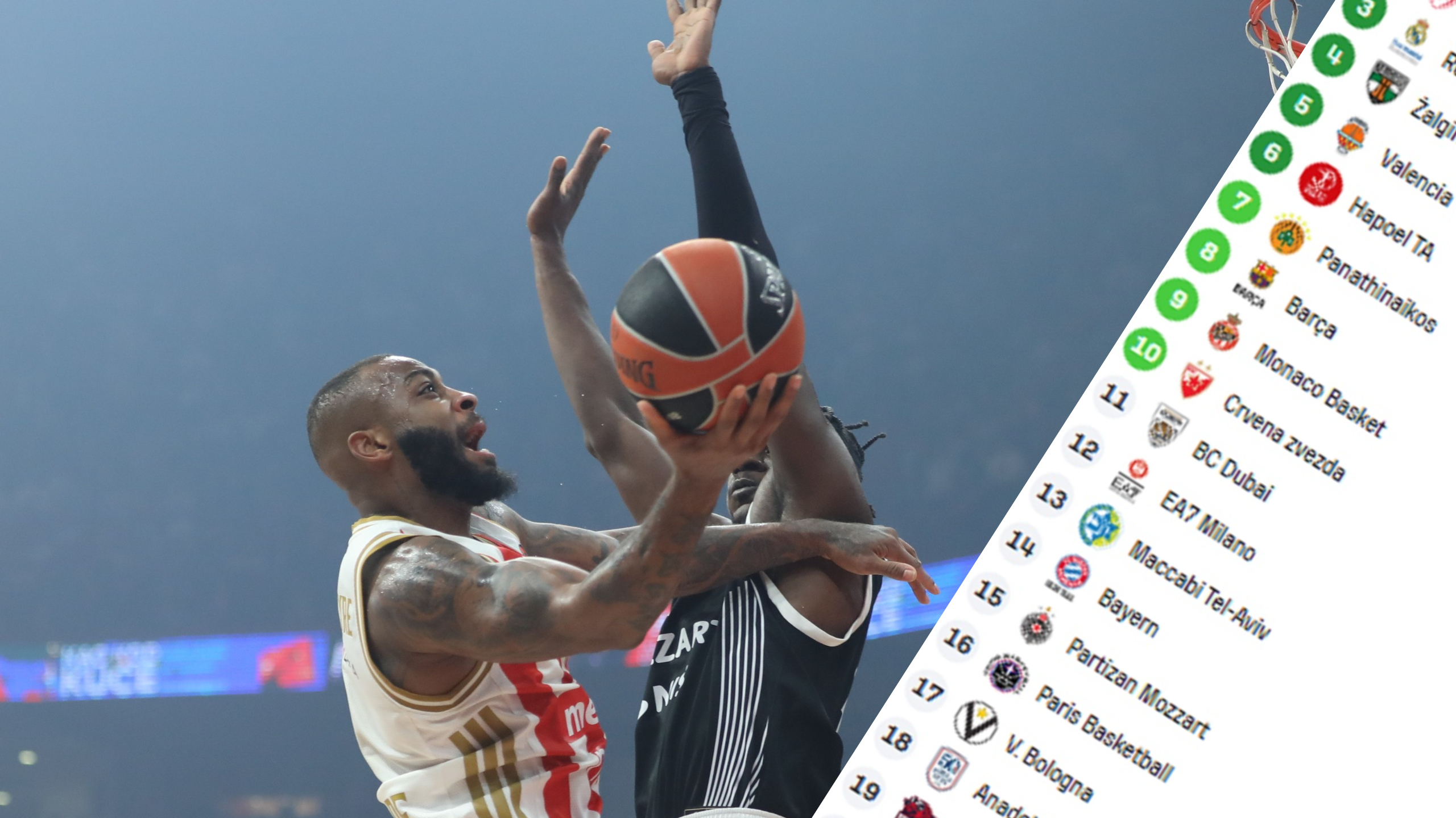 Ovo je tabela Evrolige posle pobede Partizana u večitom derbiju: Zvezdi je sada ugroženo i mesto u Top 10!