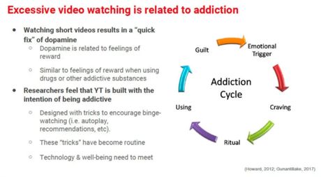 Kako funkcioniše YouTube algoritam