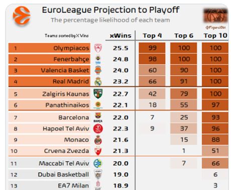 Šanse za plej-on Evroliga
