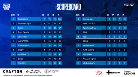 PUBG_MOBILE_NATIONAL_SERBIA_Finalisti_1