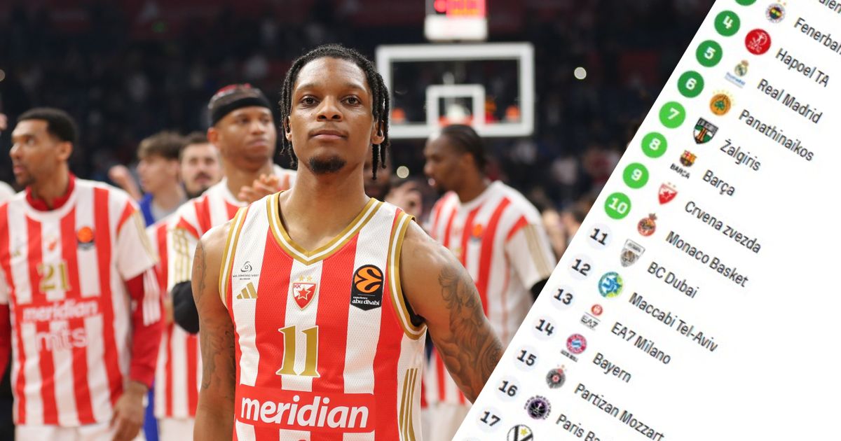 EuroLeague Standings After Round 37: Zvezda Secures Play-In, Could Reach TOP8!