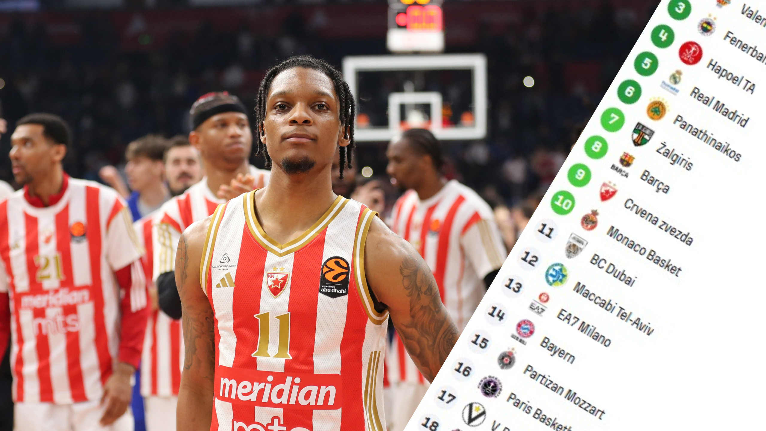 Ovako izgleda tabela Evrolige posle 37. kola: Zvezda ima bar plej-in, crveno-beli bi mogli i do TOP8 faze!