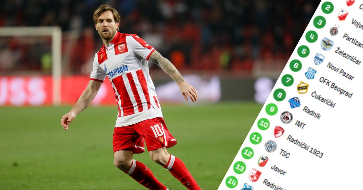 Ovo je konačna tabela regularnog dela Superlige Srbije: Evo ko ide u plej-of, a ko će se boriti za opstanak!