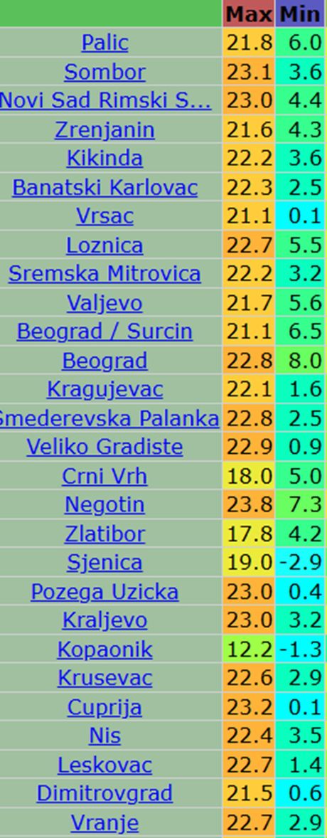Današnje maksimalne i minimalne jutarnje temperature vazduha u Srbiji