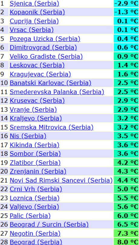 Minimalne temperature vazduha jutros u Srbiji