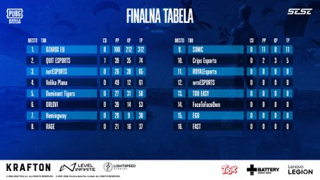 OZAROX_EU_PUBG_WIN_SESE