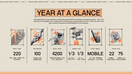 SGA godišnji izveštaj o gejming industriji 2025