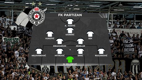 FK Partizan sastavi