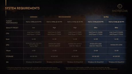 The Blood of Dawnwalker sistemski zahtevi