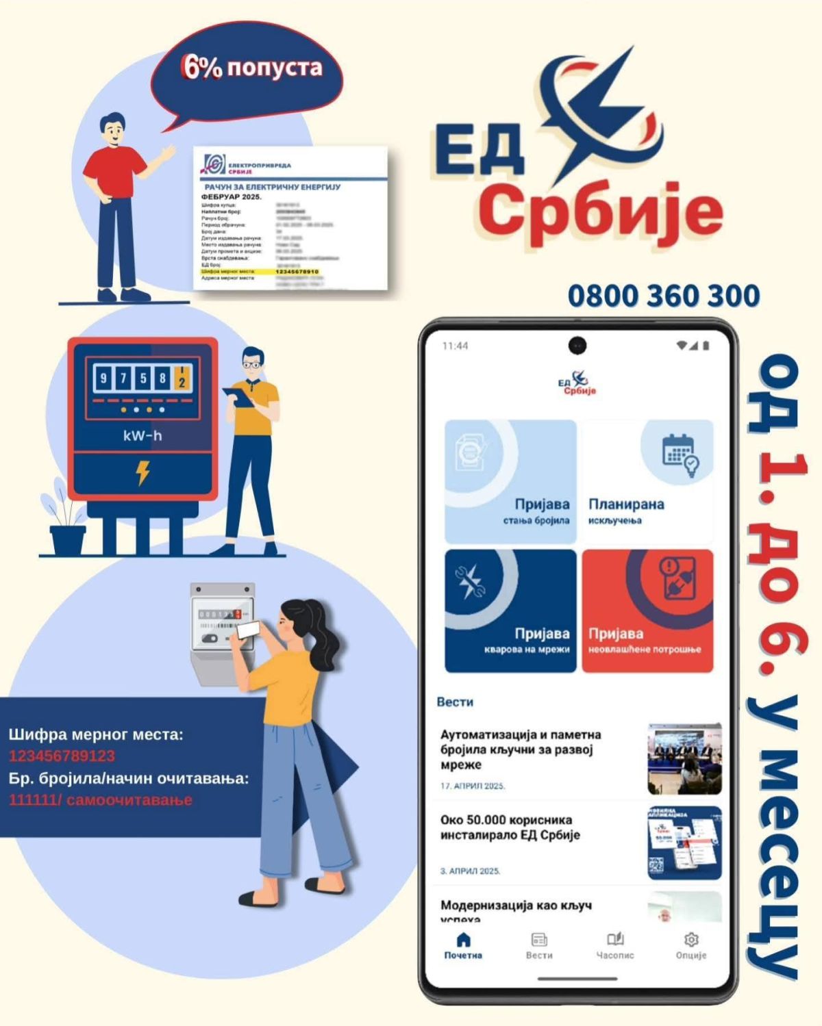 Od 1. do 6. maja prijava stanja brojila: Linije Kontakt centra EDS otvorene i tokom praznika