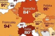 Nova karta Evrope munjevito se širi mrežama: Preko Srbije piše 97%, tiče se mladih