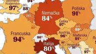 Nova karta Evrope munjevito se širi mrežama: Preko Srbije piše 97%, tiče se mladih