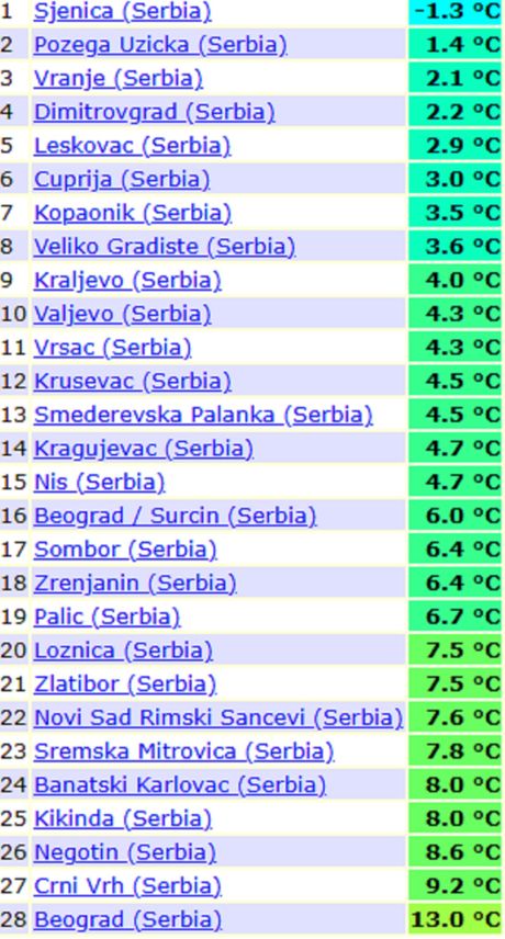 Današnje minimalne temperature vazduha