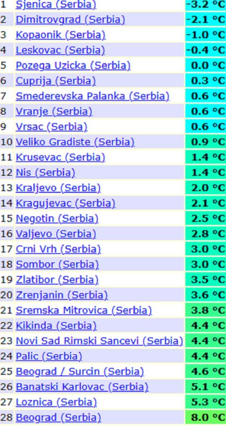 Jučerašnje minimalne temperature vazduha u Srbiji