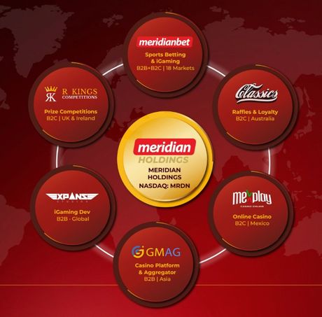 Meridian Holdings