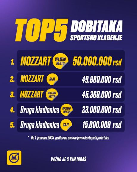 Mozzart