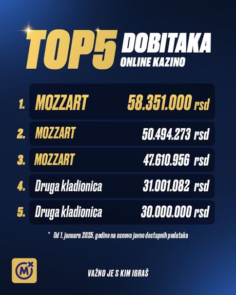 Mozzart