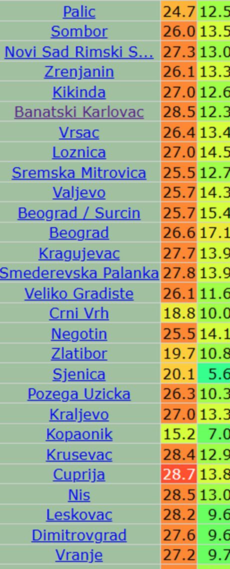 Današnje maksimalne dnevne i minimalne jutarnje temperature vazduha u Srbiji