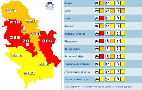 RHMZ meteoalarm