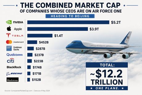 AIR force one