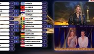 Veliko finale Evrovizije26: Hrvati dali 12 poena Srbiji, Duška uzviknula: "Bravo, bravo!"