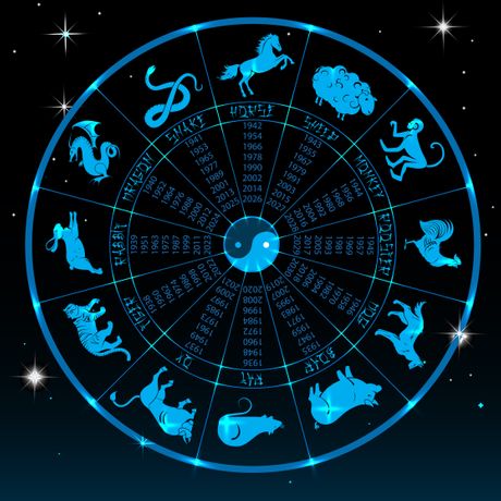 Kineski horoskop, kineski zodijak