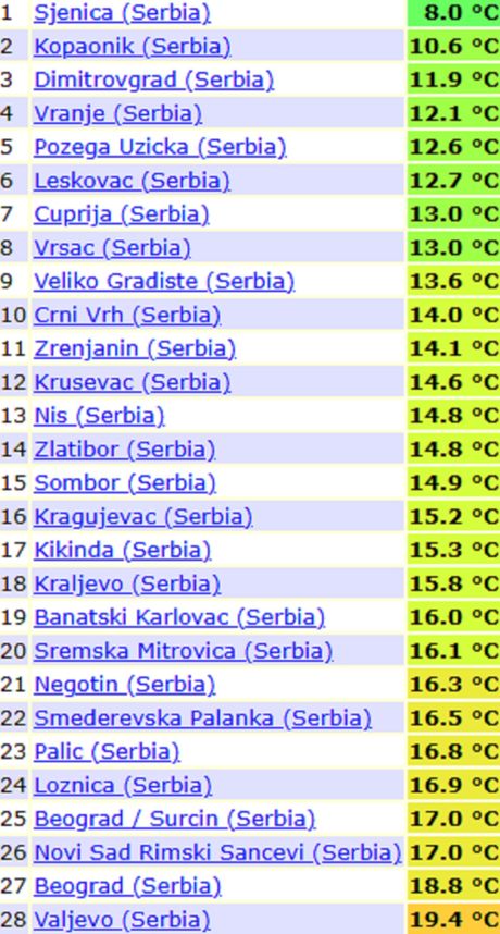 Minimalne temperature vazduha jutros i trenutne