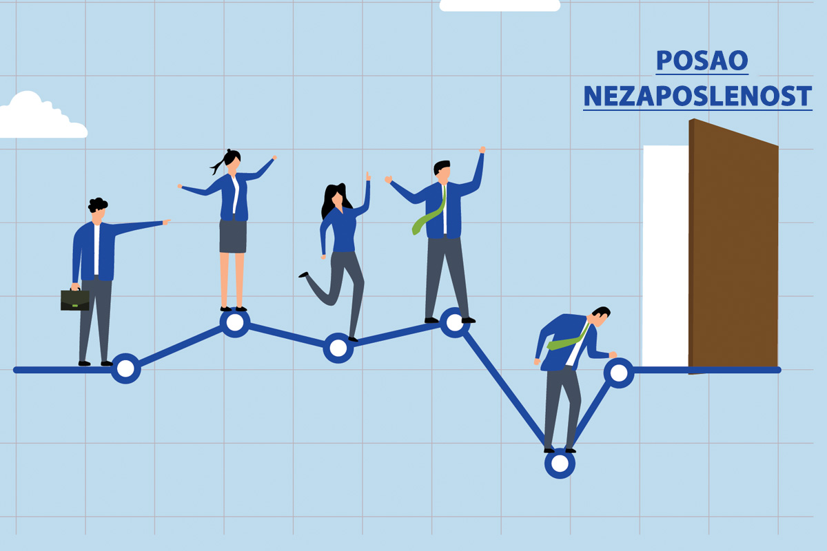 U ovoj zemlji sa severa Evrope nezaposlenost na najvišem nivou u 25 godina: Najviše pogođeni mladi