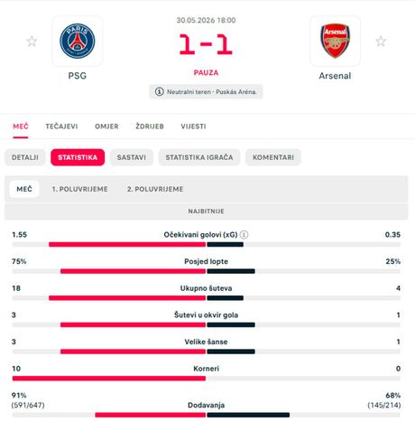 PSŽ - Arsenal