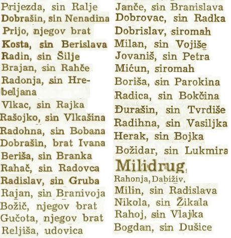Zaboravljen imena, Srpska Imena