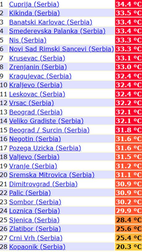 Maksimalna temperatura u sredu, 10. juna