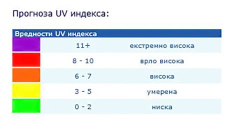 UV upozorenje, opasna pojava, RHMZ, Srbija