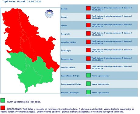 Toplotni Udar, Srbija, RHMZ, Prognoza