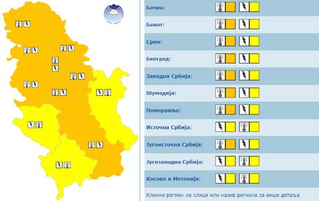 Upozorenje za 1, jul