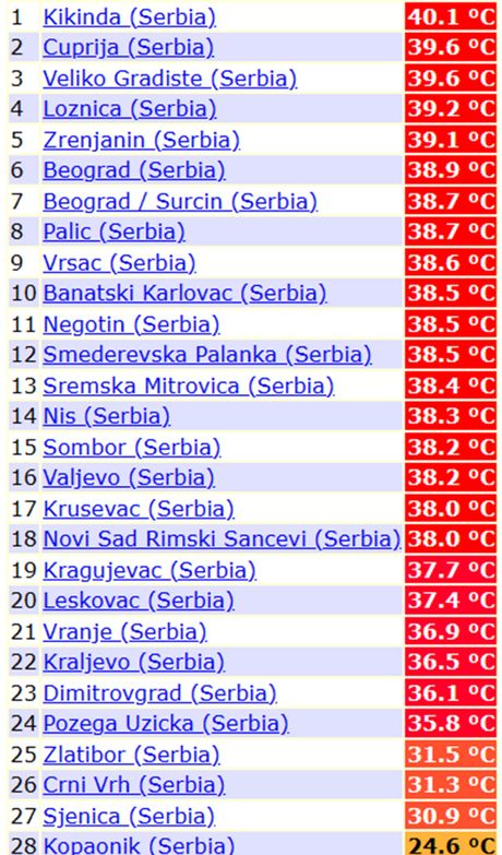 Današnje maksimalne temperature vazduha u Srbiji