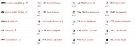 Prvenstvo Srbije u atletici za starije juniore i juniorke 2026