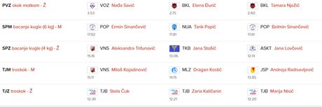 Prvenstvo Srbije u atletici za starije juniore i juniorke 2026