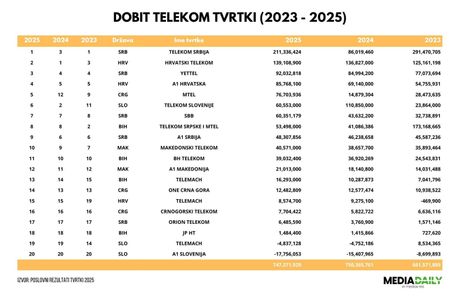 Grafikoni Media Daily
